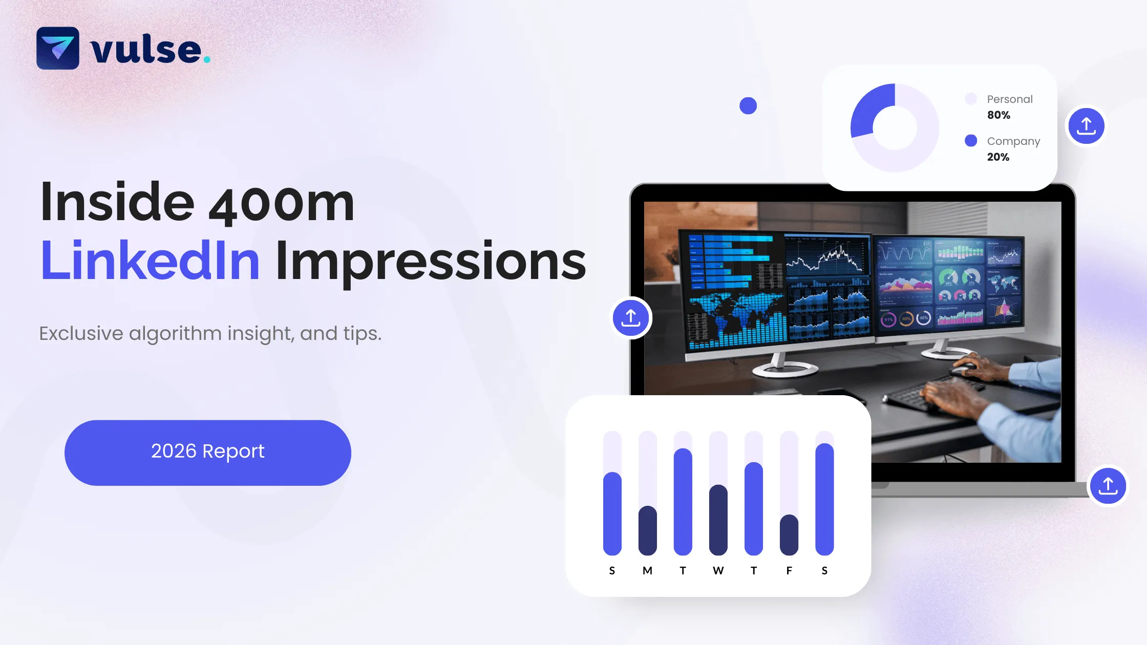 LinkedIn Algorithm Report - Inside 400m Impressions