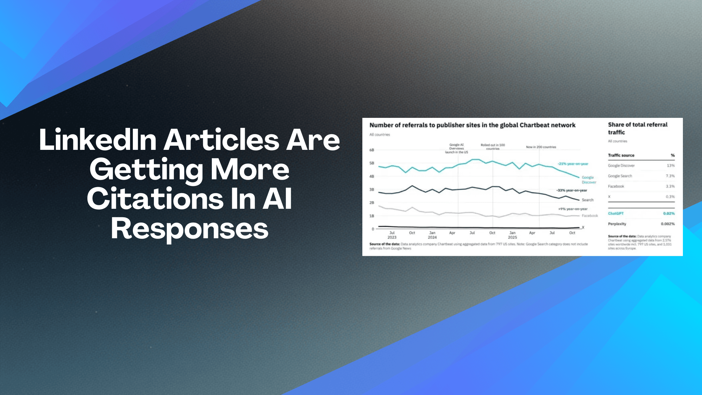 LinkedIn Articles Are Getting More Citations In AI Responses