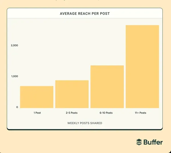 LinkedIn Insight Data