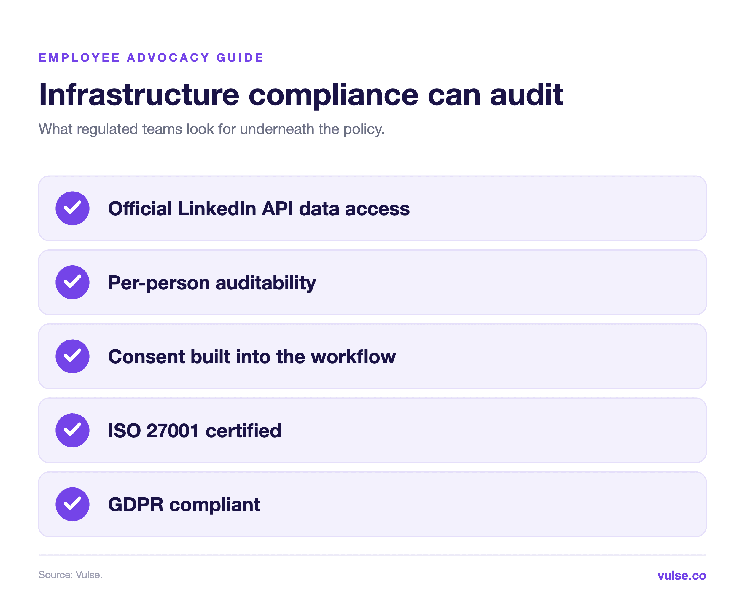Audit-ready infrastructure checklist: official LinkedIn API access, per-person auditability, consent in the workflow, ISO 27001 certification and GDPR compliance