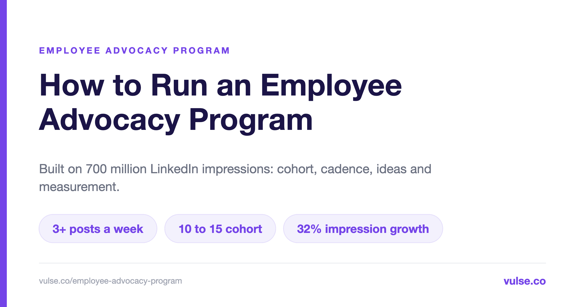 Share card: How to Run an Employee Advocacy Program, built on 700 million LinkedIn impressions, with 3+ posts a week, a 10 to 15 person cohort and 32% impression growth