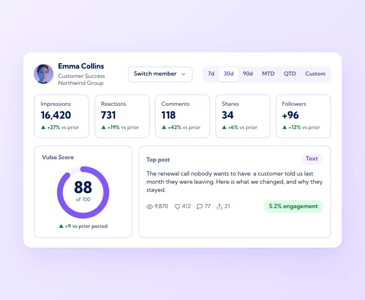 Vulse dashboard switched to one team member with their metrics, Vulse Score and top post