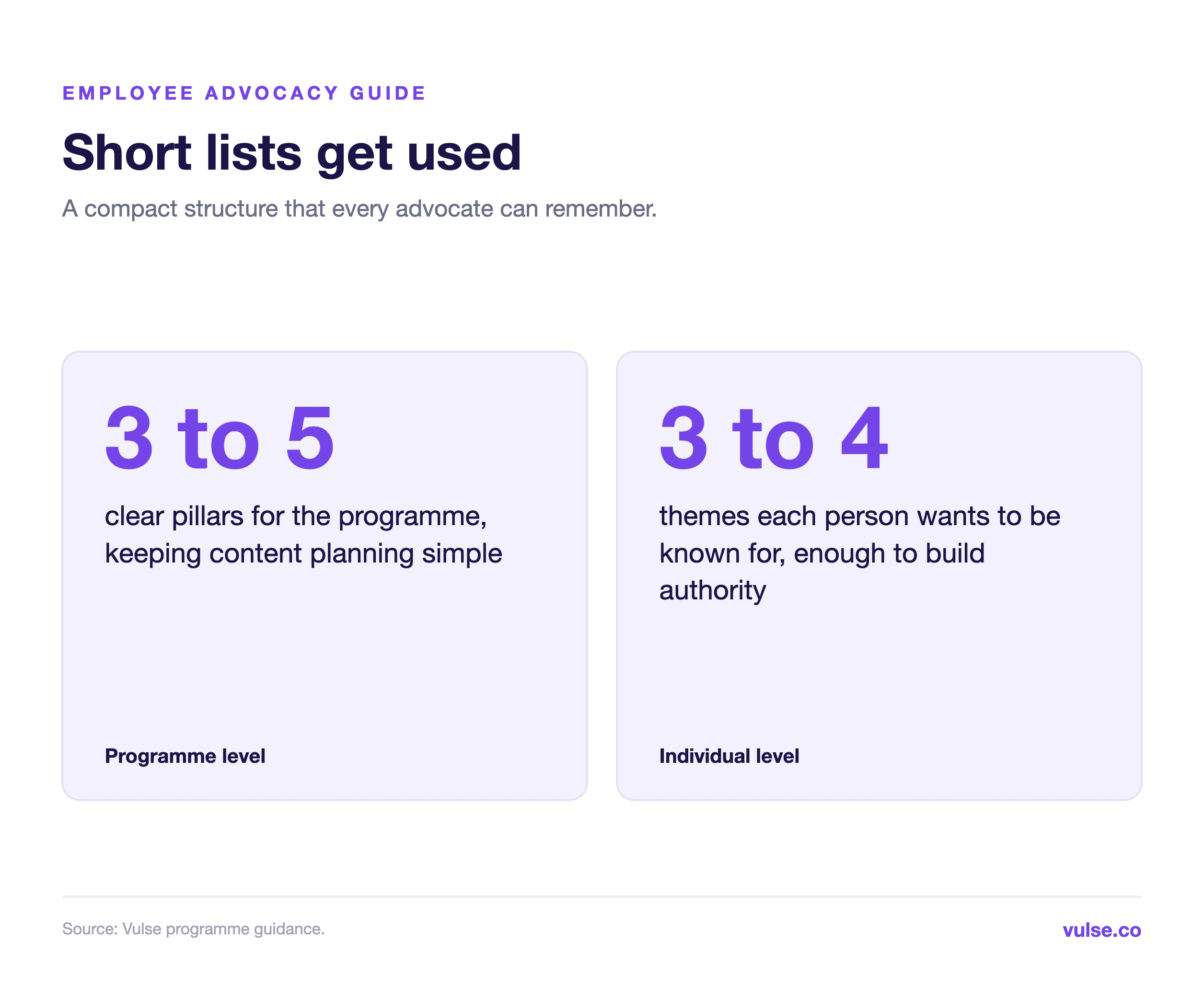 Content pillar sizing: 3 to 5 pillars for the programme and 3 to 4 themes for each person