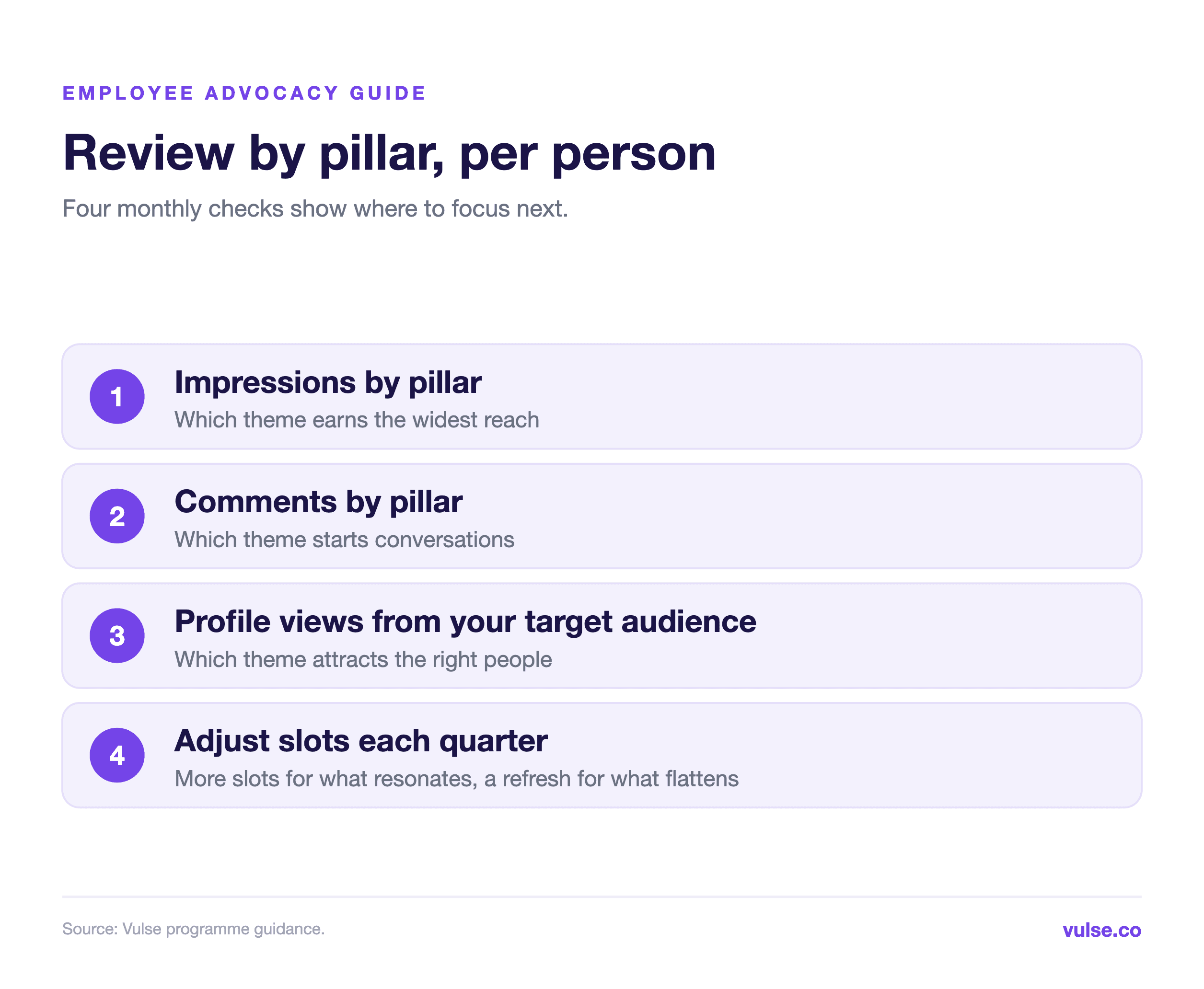 Four checks for tracking pillar performance: impressions, comments, profile views from the target audience and a quarterly slot adjustment