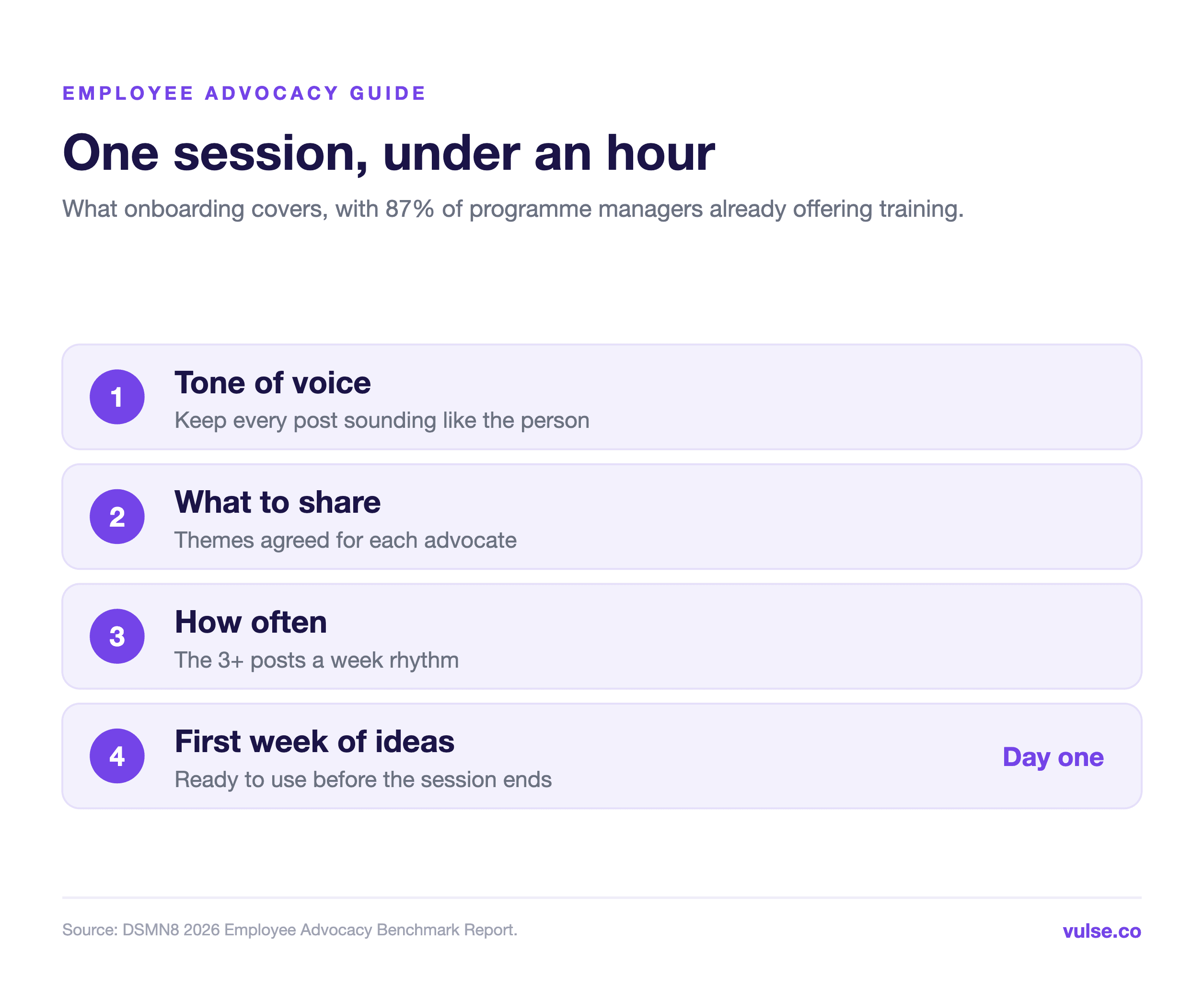 Onboarding session agenda: tone of voice, what to share, how often, and a first week of ideas ready