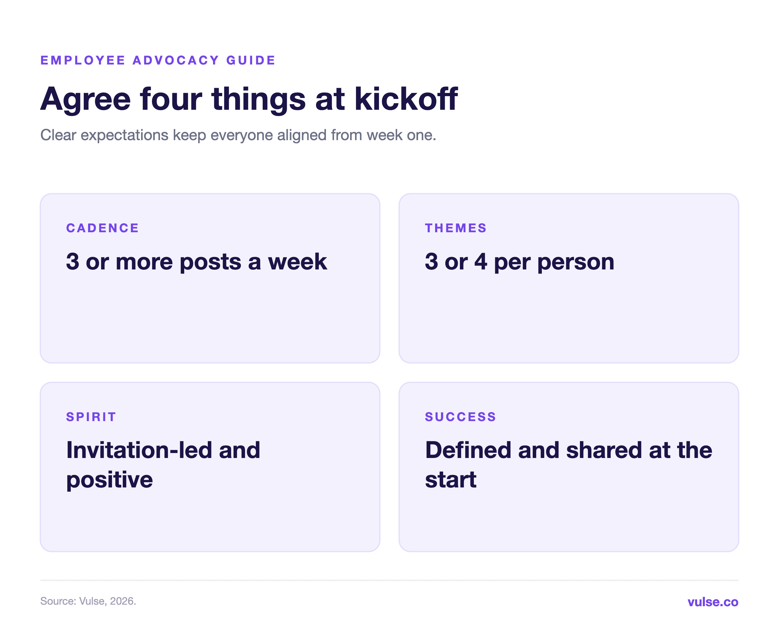 Four expectations to agree at kickoff: cadence of 3 or more posts a week, 3 or 4 themes per person, an invitation-led spirit and a shared definition of success