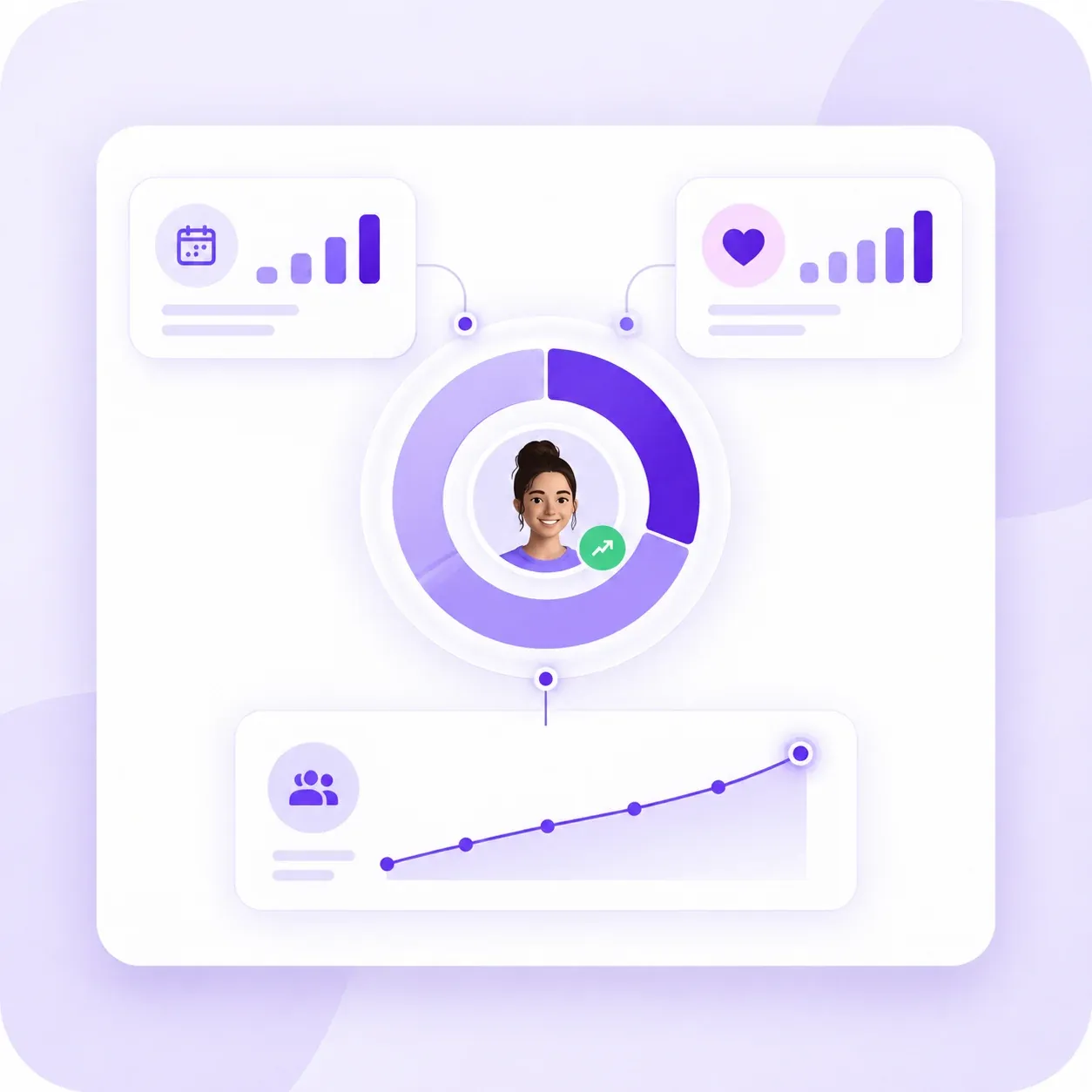 LinkedIn account health gauge with consistency, engagement and growth signals