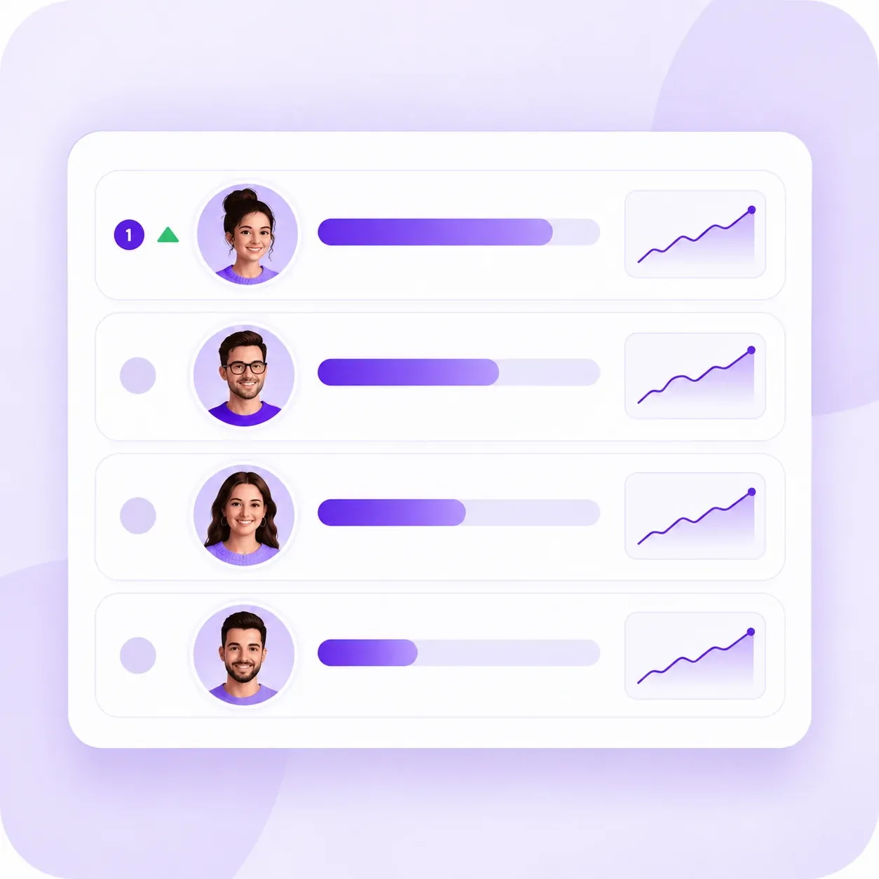 Team members ranked by contribution with violet progress bars